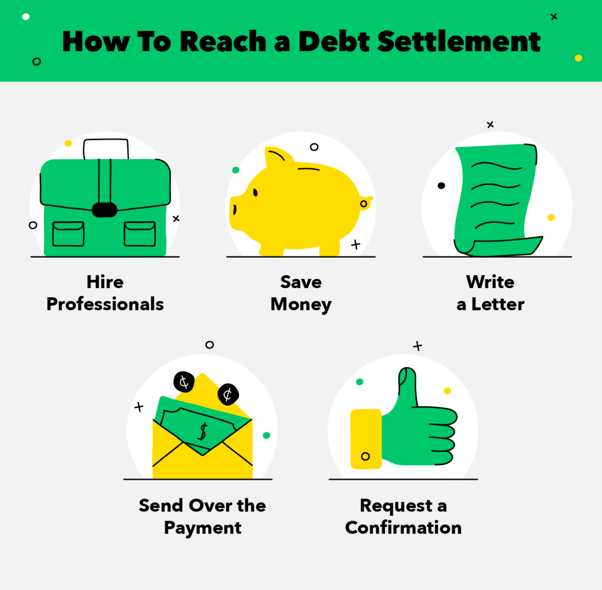 Debt Settlement Offer – How to Make a Good Debt Settlement Offer