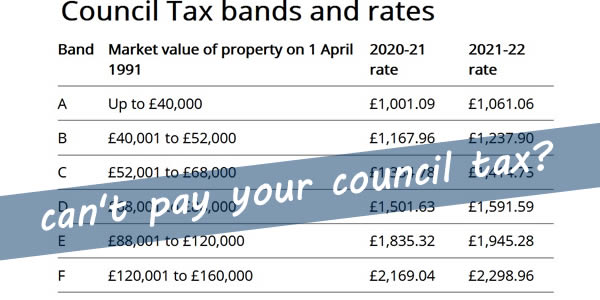 Getting Into Council Tax Arrears