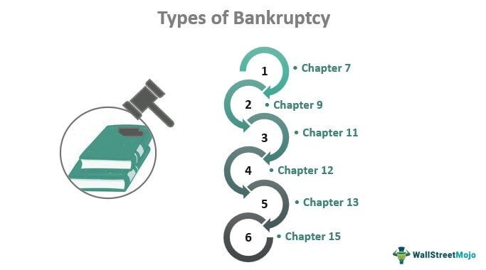 Bankruptcy – What You Should Know Before Filing Bankruptcy