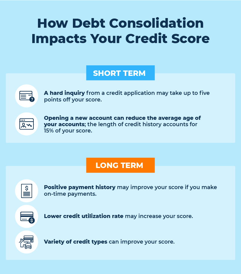Debt Consolidation – What You Need to Know Before Getting a Debt Consolidation Loan