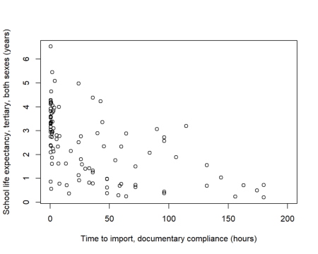 Everything is Correlated(?): How Frequently Do Significant Cross-Country Correlations Arise?