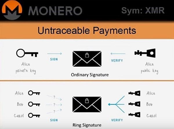 Monero Cryptocurrency: Main Advantages and Features